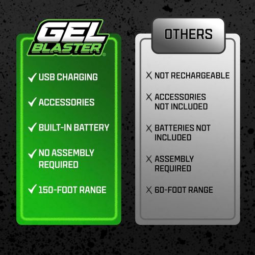 Gel Blaster Surge Core Blaster: Ultimate Backyard Battle Toy - Image 11
